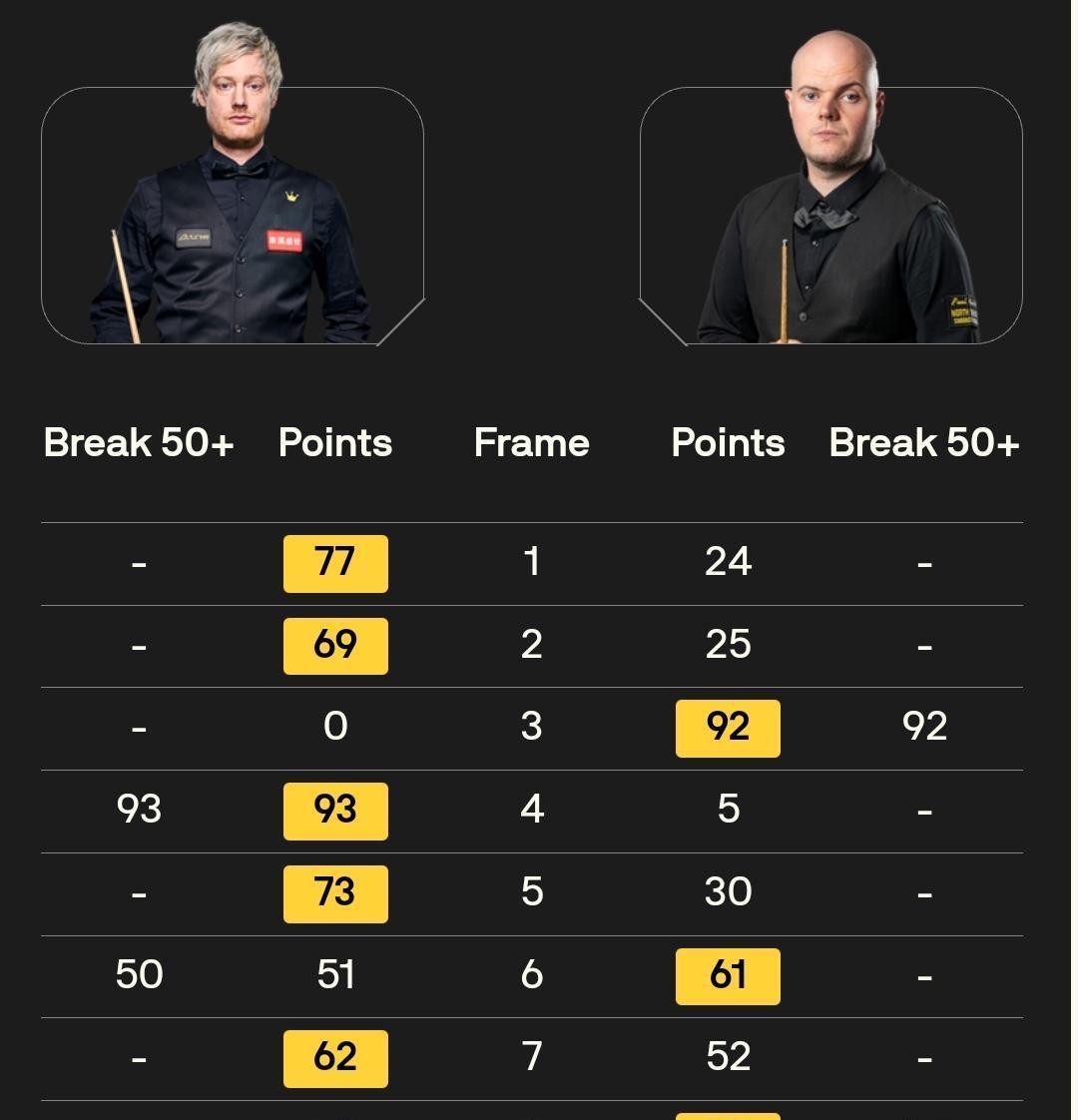 斯莱瑟率先, 到了两局, 沙特大师赛 斯莱瑟率先, 到了两局, 沙特大师赛