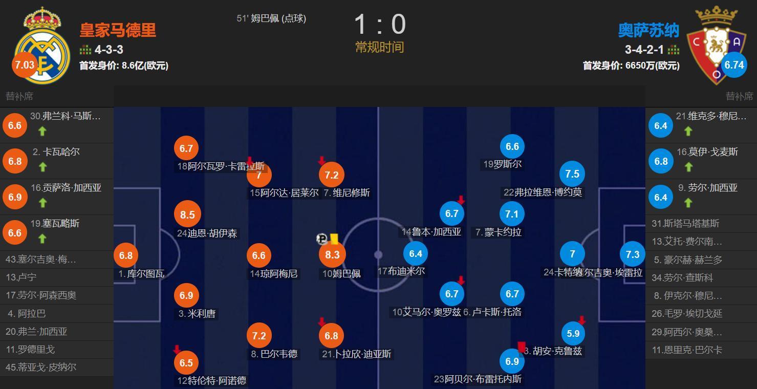更加尴尬了, 一次在前场, 加西亚和马 更加尴尬了, 一次在前场, 加西亚和马
