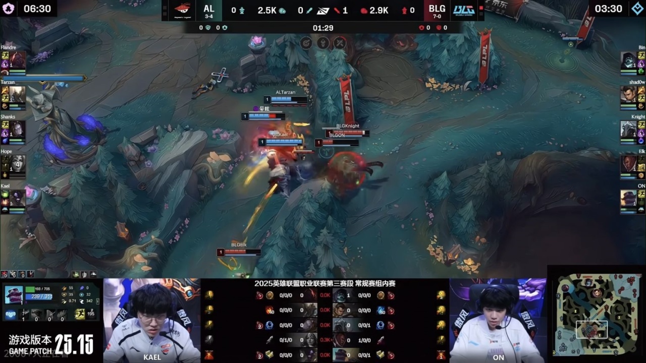 第一的排名, Kuz 第一的排名, Kuz