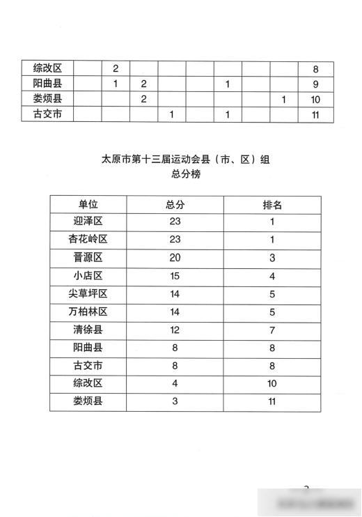 来源, https, 总分榜