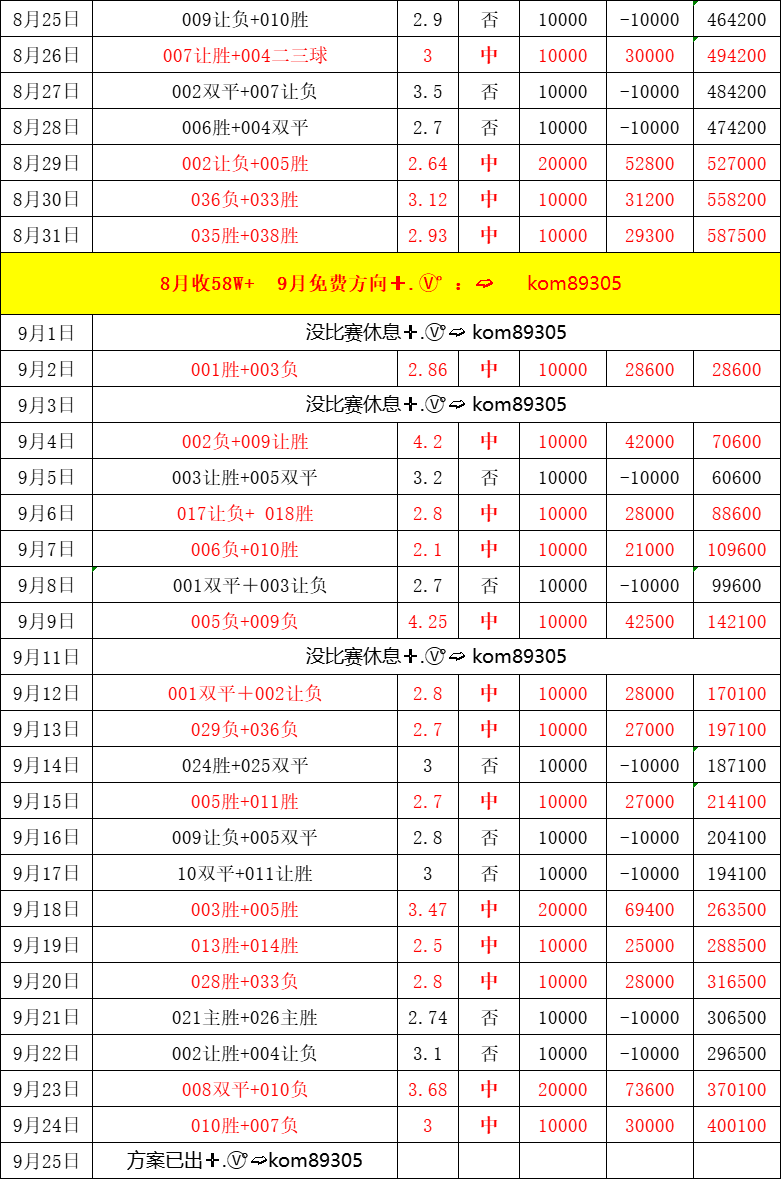 处于中上游 处于中上游