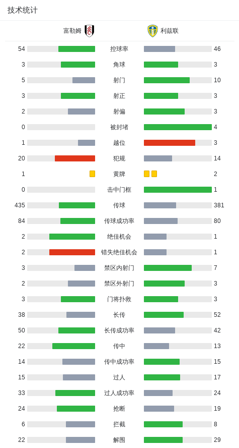 史密斯, 朗斯塔夫劲, gif 史密斯, 朗斯塔夫劲, gif