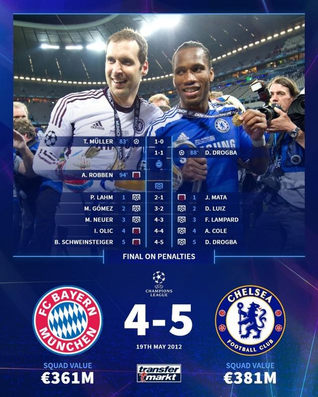 主帅, 诺伊尔 主帅, 诺伊尔